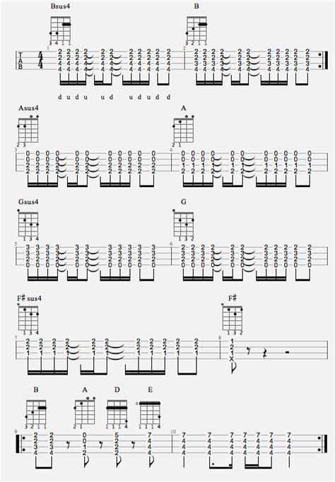 The Who: Chord Riffs