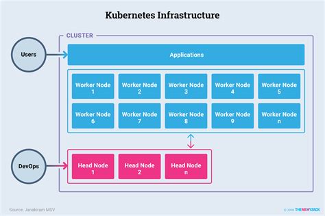 How Does Kubernetes Work? - The New Stack