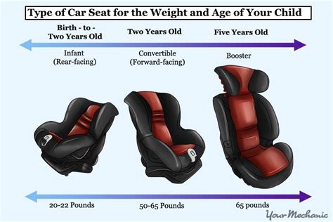 How To Use Car Seats