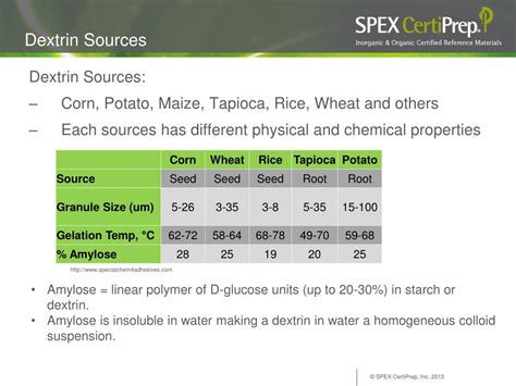 PPT - Tom Mancuso Vice President, Organic Manufacturing PowerPoint Presentation - ID:1538967