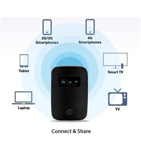 Reliance JioFi-3 4G Personal Hotspot Router for Jio 4G