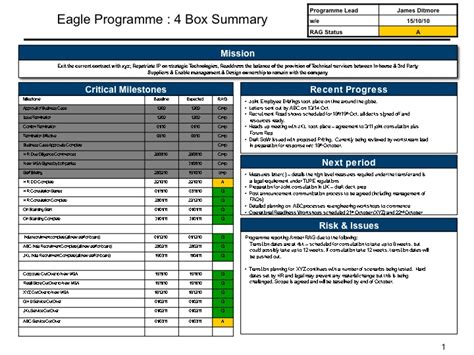 4 Box Project Status Report Template