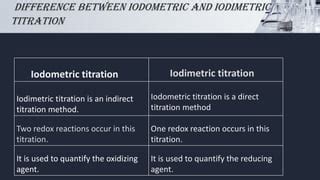 Iodometric and iodimetric Titration | PPT