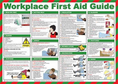 Workplace First Aid Guide Poster - laminated 59cm x 42cm | Health and ...