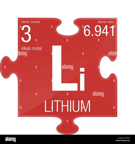 Li symbol periodic table - dynamicWas