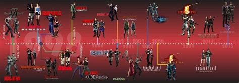 Resident Evil Saga Timeline 4.2 by efrajoey1 on DeviantArt | Jogos