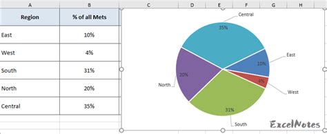 Make a pie chart in excel - memogai