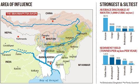 Assam Floods - INSIGHTS IAS - Simplifying UPSC IAS Exam Preparation