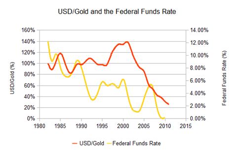 Gold Versus Fiat and the Mother of All Bubbles | Invest It Wisely