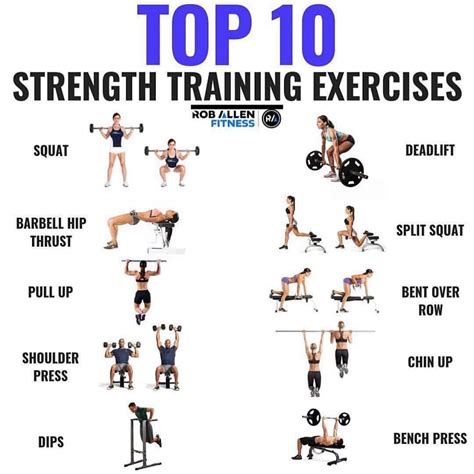 💥Top 10 Strength Training Exercises💥 by @roballenfitness . Which one is YOUR favorite? . Here ...