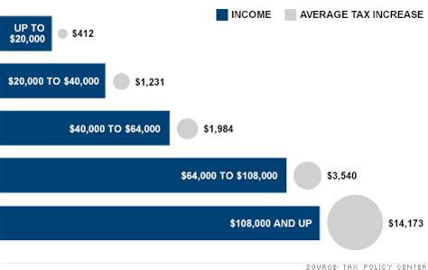 The Fiscal Cliff: Why You Should Care | PAASSC