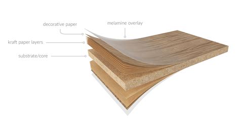 Ultimate Laminate Guide - Case Systems