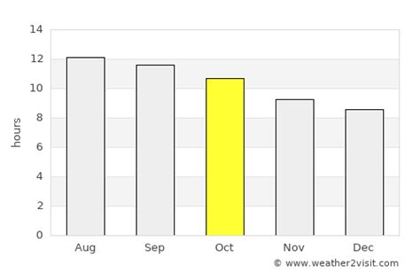 Apache Junction Weather in October 2024 | United States Averages ...