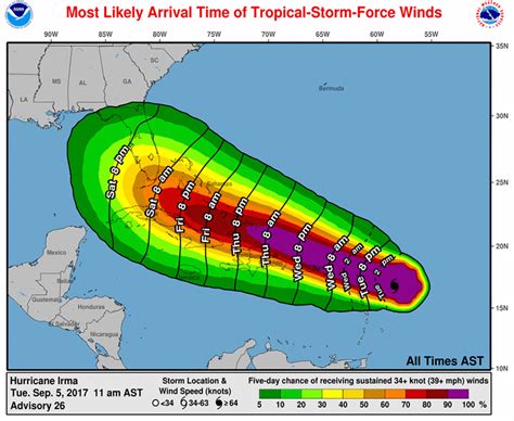 Category 5 Irma the 5th Strongest Atlantic Hurricane on Record | Weather Underground