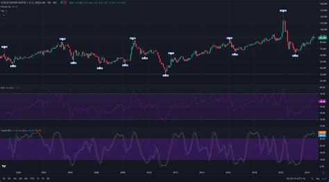 GitHub - AYIDouble/Gold-Silver-Ratio-Metal-Chart: 🌕 Gold/Silver ratio ...