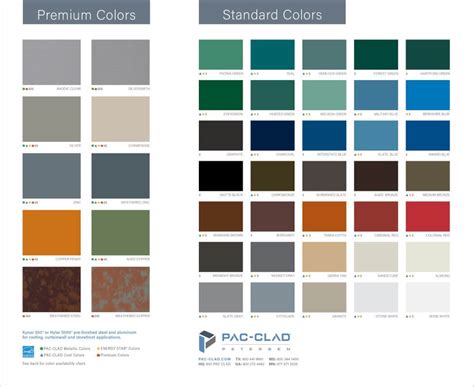 Petersen Aluminum Color Chart