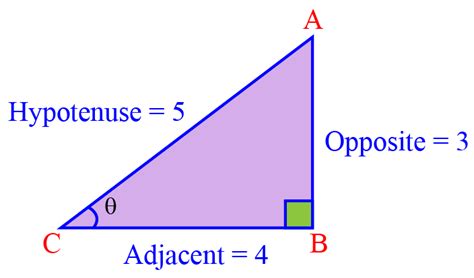 Tangent Function | Tan Graph | Solved Examples - Cuemath