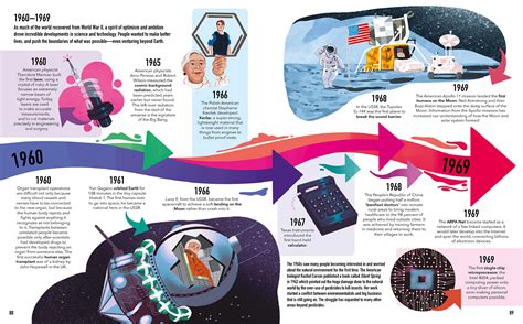 Visual Timelines - Science - Anne Rooney