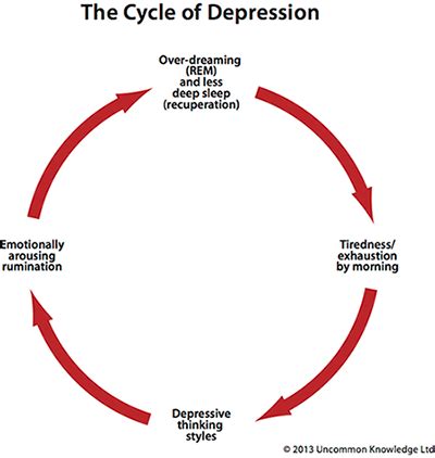 Hope for Depression and Anxiety