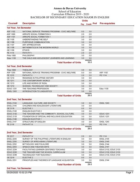 Bachelor-of-Secondary-Education-Major-in-English - Course# Description Credit Prof Pre ...