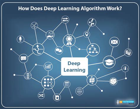 List of Top Trending Deep Learning Algorithms - The Engineering Projects