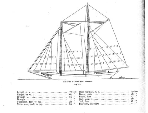 North River Schooner – The Model Shipwright