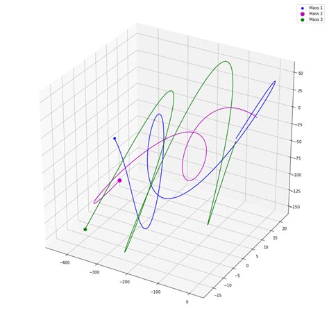 numpy - How to Animate a 3D Graph on Python - Stack Overflow