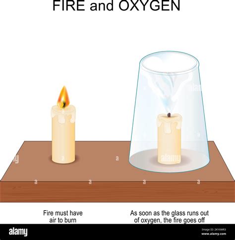 fire and oxygen. Science experiment with two candles and glass. Burning ...