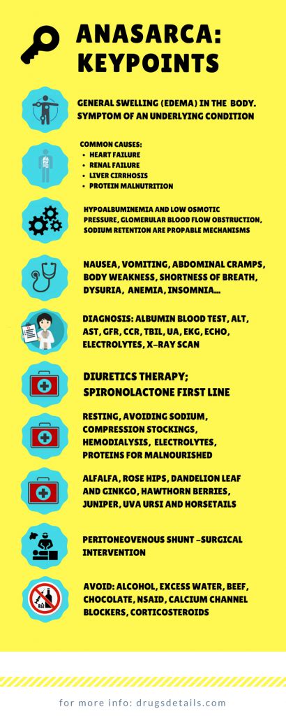 Anasarca – Definition, Pictures, Causes and Treatment – Drug Details