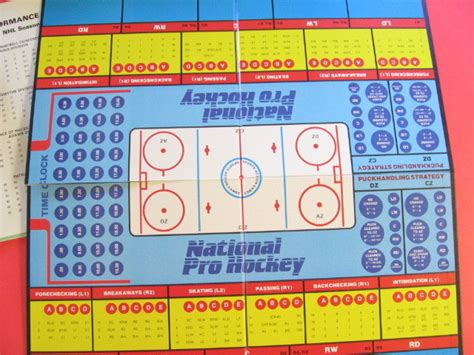 National Pro Hockey Board Game Contents | HockeyGods