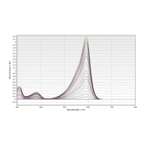 CCD Spectral Detector - 捷力得國際有限公司 - 捷力得國際有限公司