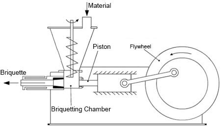 Homemade Briquette Press Plans Pdf | Bruin Blog