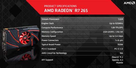 AMD Radeon R7-265 Review