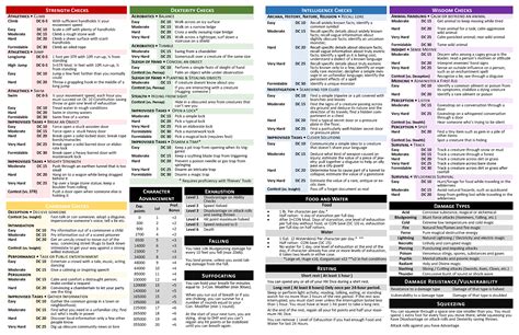 PDF DM Screen for DnD 5e (5th Edition) with fillable Party Tracker | Forgotten Adventures | Dm ...