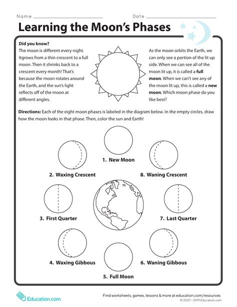 Moon Phases Worksheet Pdf