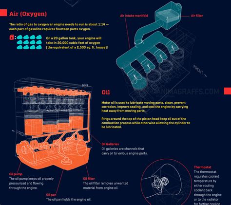 How a Car Engine Works - Animagraffs | Car engine, Engineering, Car mechanic