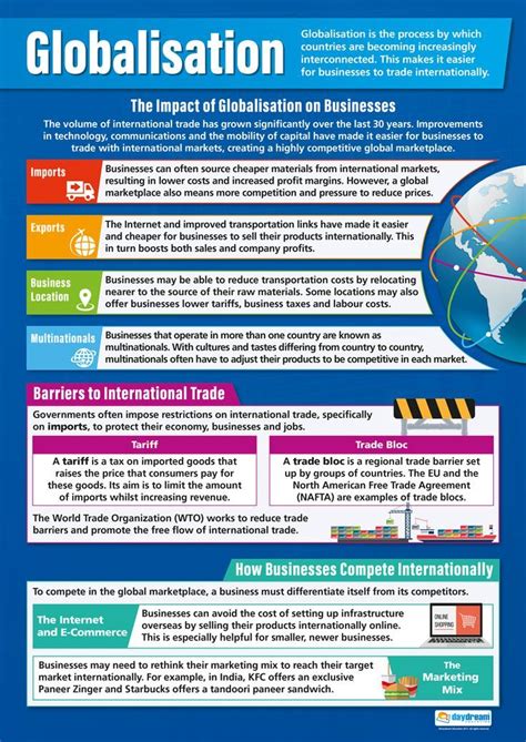 Globalisation Poster | Business poster, Business education classroom, Business studies