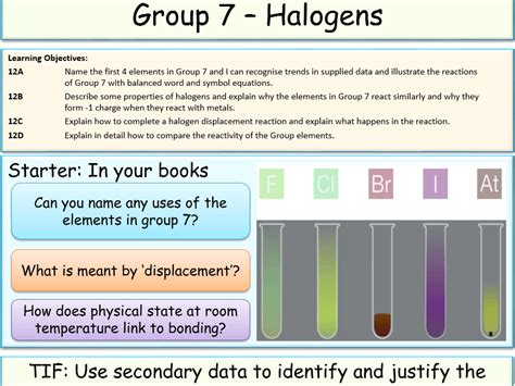 Group 7 - The Halogens | Teaching Resources