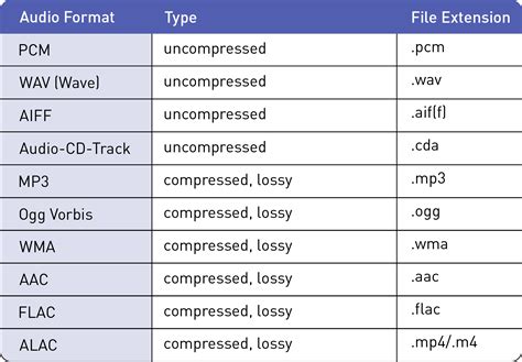 Audio File Formats at a Glance: How to Choose the Right One