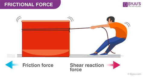 What is Frictional Force? - Definition, Formula, Examples, Equations