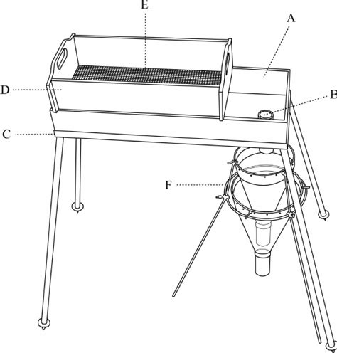 The elutriation apparatus developed at the Biological Station Lunz. A ...