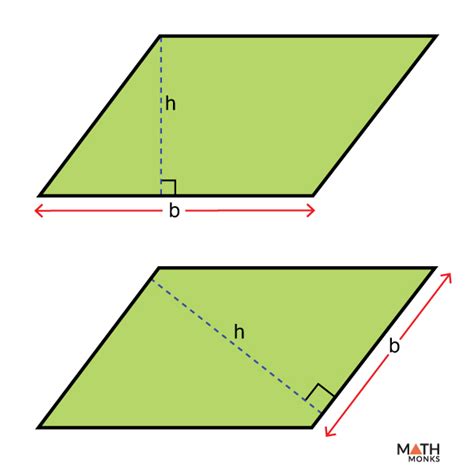 Base of a Parallelogram - Formulas, Examples & Diagrams