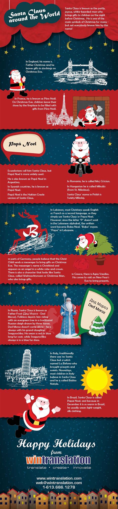 Santa Claus around the World - wintranslation blog