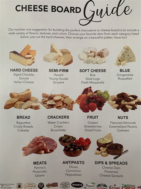 Cheese Board Guide | Charcuterie inspiration, Charcuterie recipes ...
