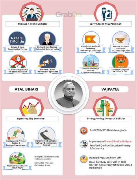 Republic Day special: 15 Indian prime ministers and their achievements ...