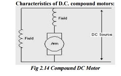 conspiração Apresentador livro de bolso motor dc compound arrependerse multiuso dedo indicador