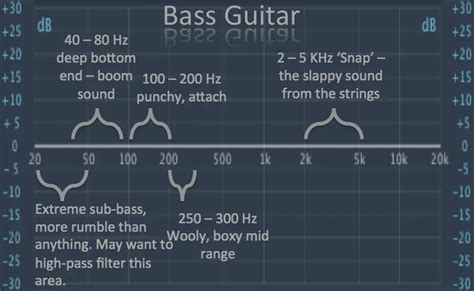 Bass Eq Tutorial - Get Your Bass Sound To Sit Well In A Mix