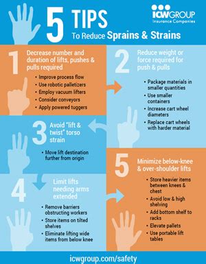 Sprains & Strains: Why Your Prevention Efforts Aren’t Working