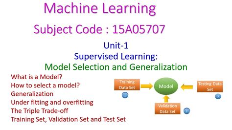 Model Selection and Generalization-Supervised Learning-Machine Learning-Unit-1-15A05707 - YouTube