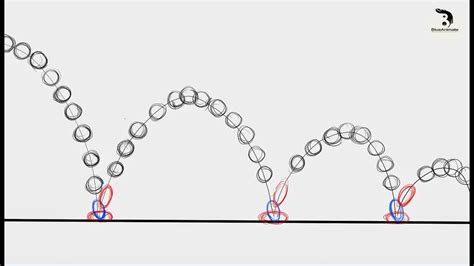 Android Ball Bounce Animation. This is Part II of Learning Android… | by Ashish Kumar | Medium